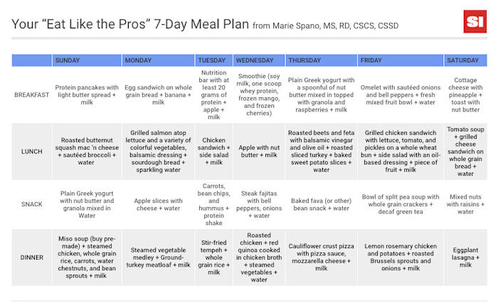 marie-spano-meal-plan-chart_0.jpg